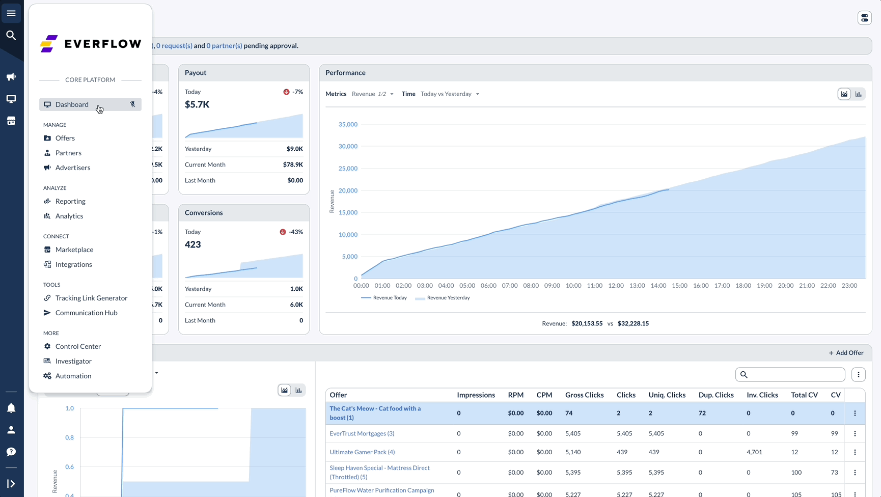 __wf_reserved_inherit