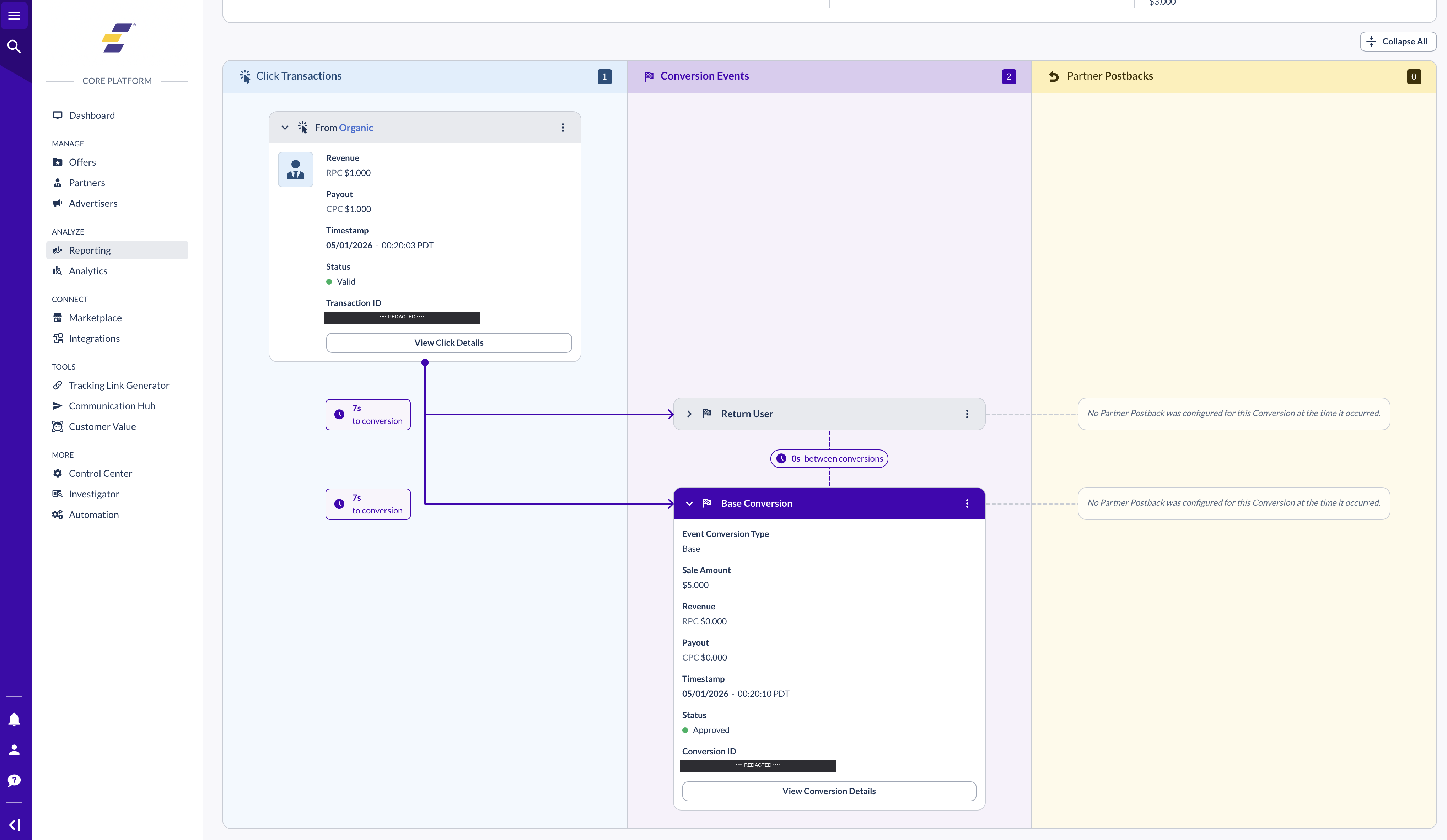 Investigator detail view showing Click Transactions, Conversion Events, and Partner Postbacks for one transaction ID