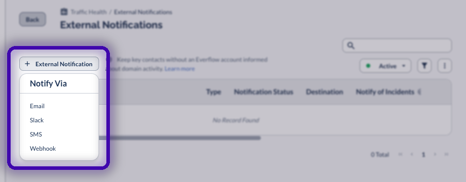The External Notification button and the Notify Via menu with Email, Slack, SMS, and Webhook