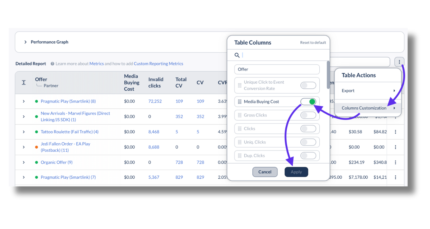 Everflow report Table Columns panel enabling the Media Buying Cost column