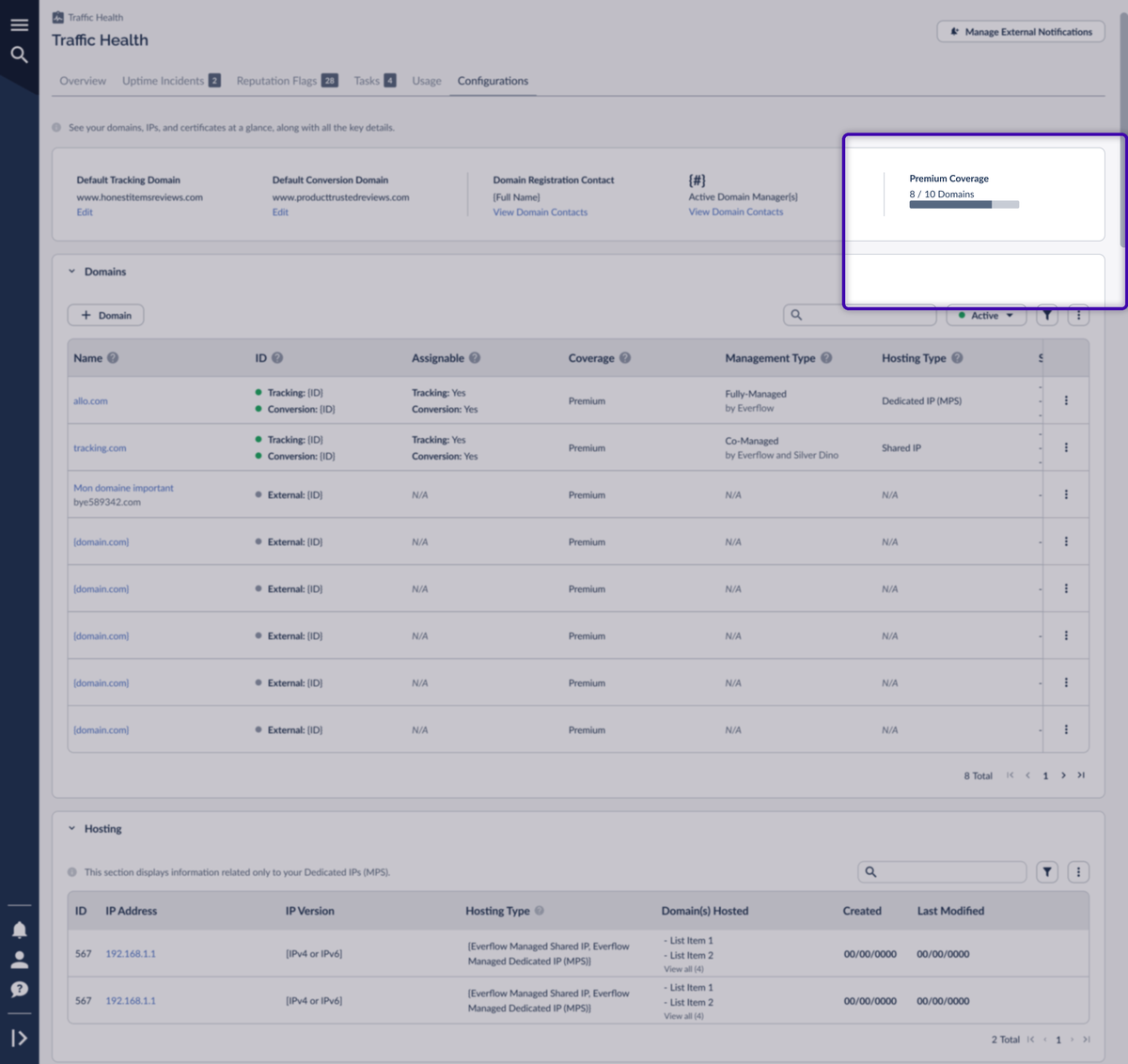 The Premium Coverage summary card showing 8 of 10 domains in use with a Manage Coverage link