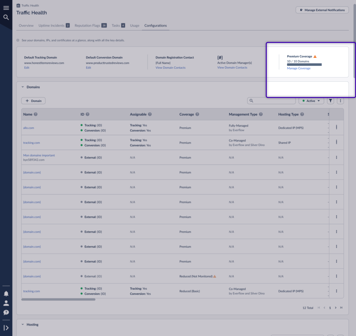 The Premium Coverage card in an over-limit state, showing 12 of 10 domains with a warning and a Manage Coverage prompt