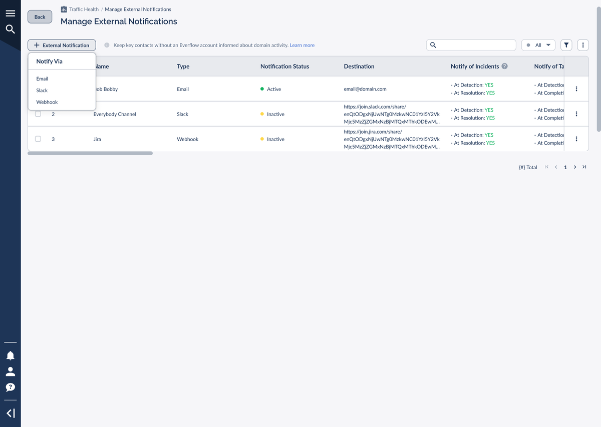 The Notify Via menu listing Email, Slack, and Webhook