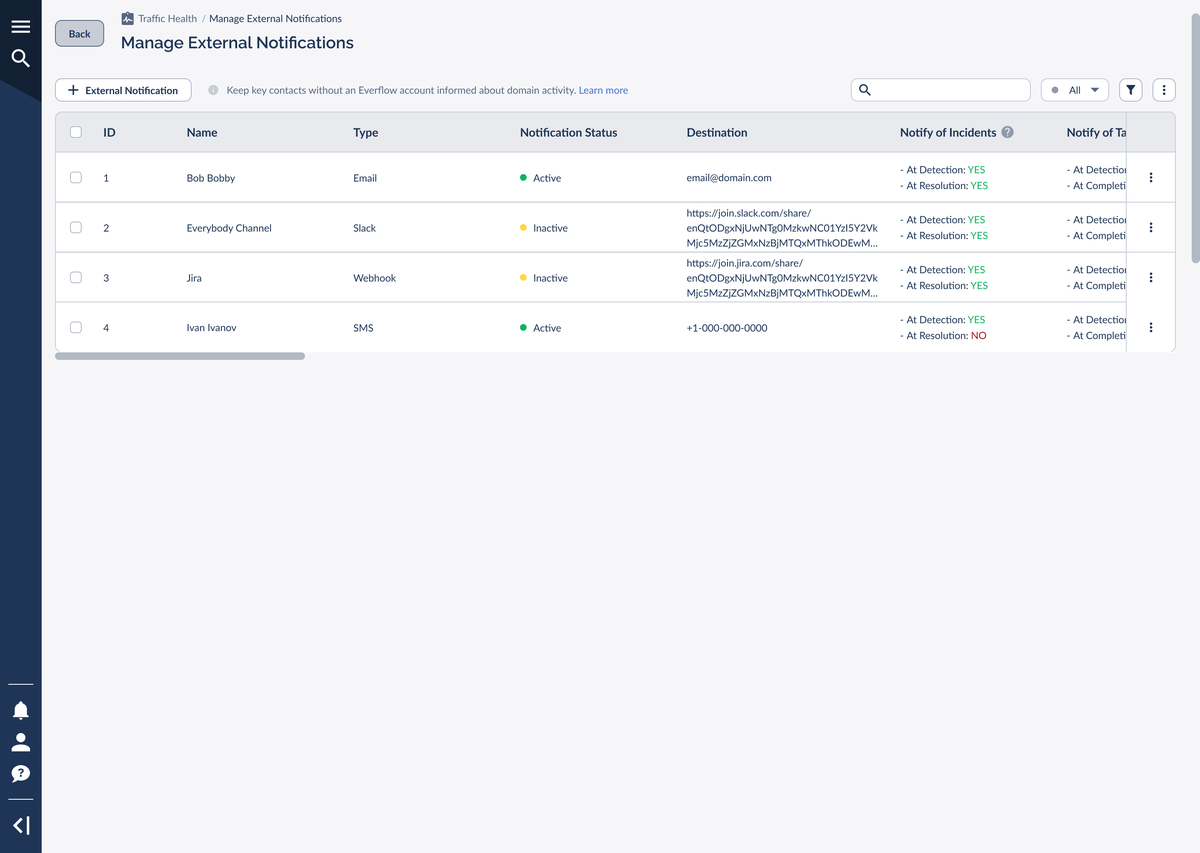 The Manage External Notifications list with channel rows and the + External Notification button