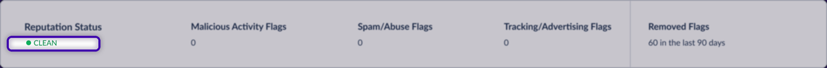 The reputation summary banner in its Clean state, with all flag categories at zero