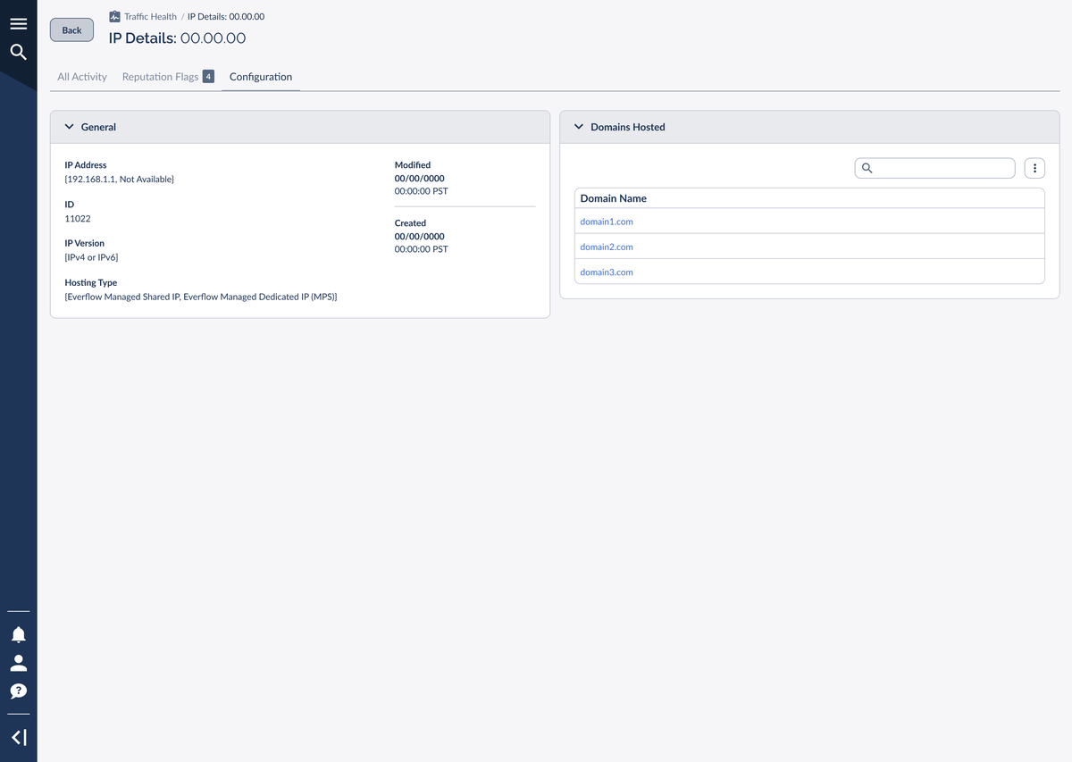 The Configuration tab, with IP metadata in General and the list of domains hosted on the IP