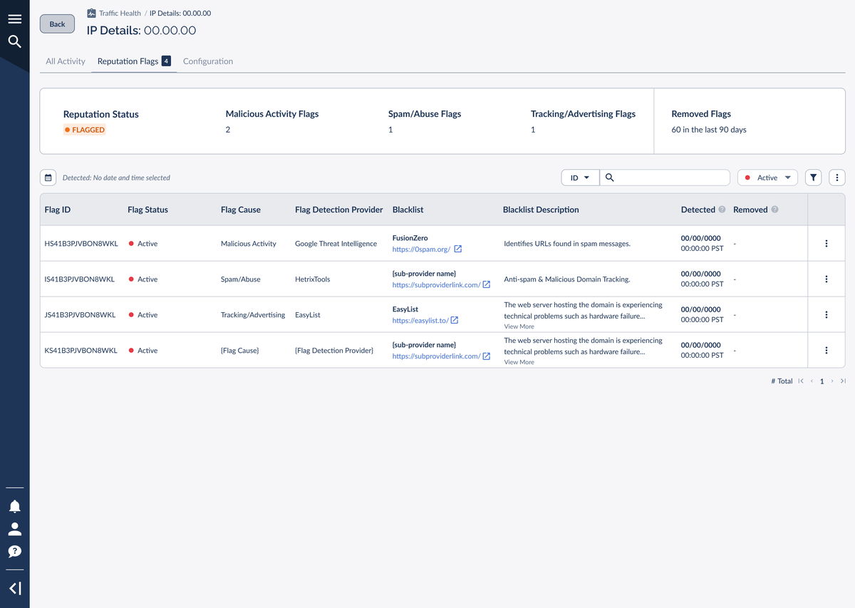 The full Reputation Flags tab, with the summary banner above the detailed flags table