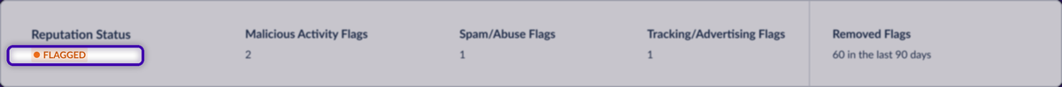 The reputation banner in its Flagged state, with non-zero counts per flag category