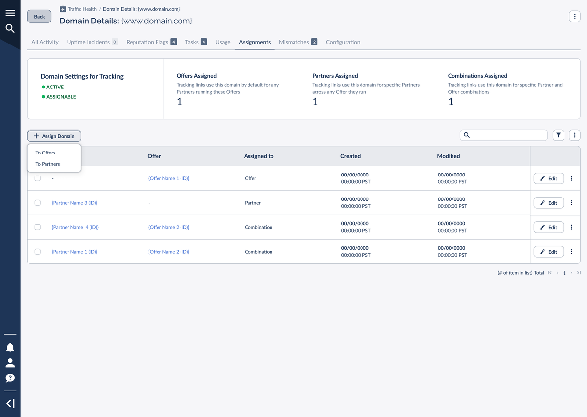 The Assignments tab showing Offers, Partners, and Combinations Assigned KPI cards and the open + Assign Domain menu