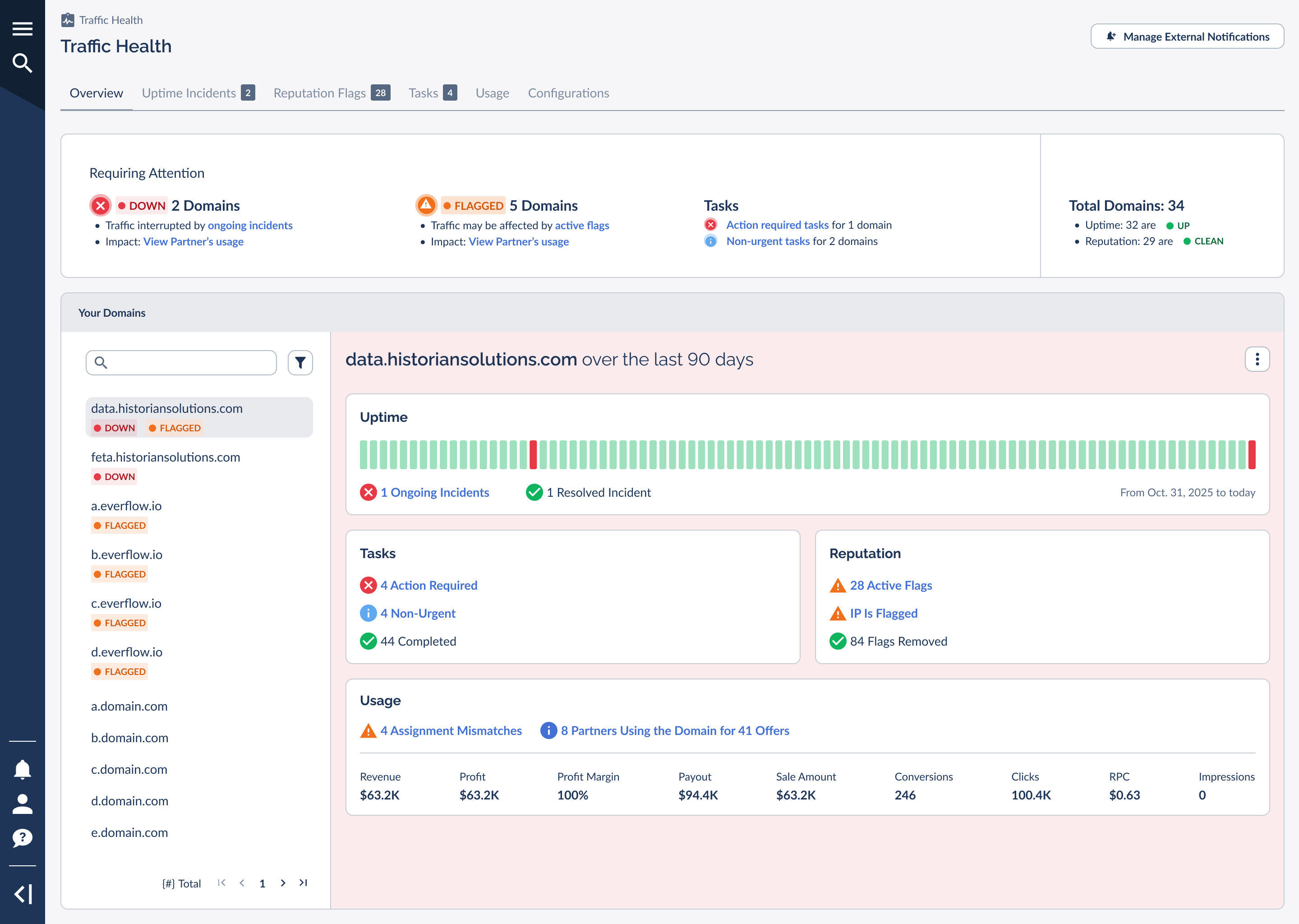 A Premium Overview where the Requiring Attention band shows domains down, flagged, and with open tasks