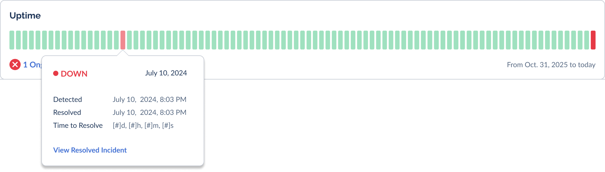 A timeline tooltip on a down day showing detected, resolved, and time-to-resolve details