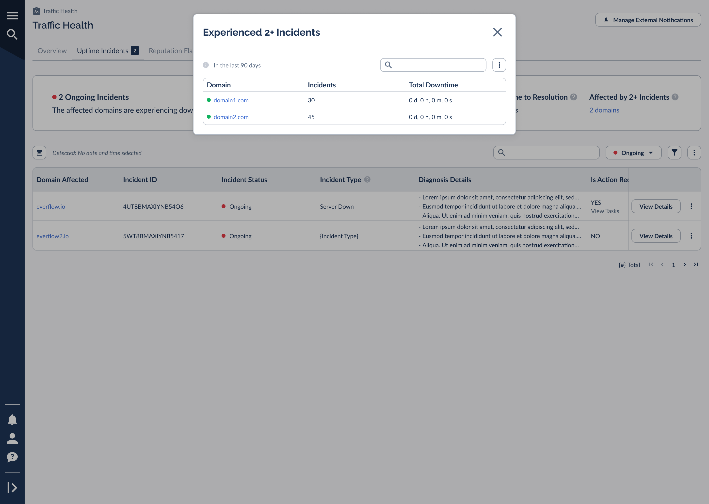 The repeat incidents view listing domains with their incident counts and total downtime over 90 days