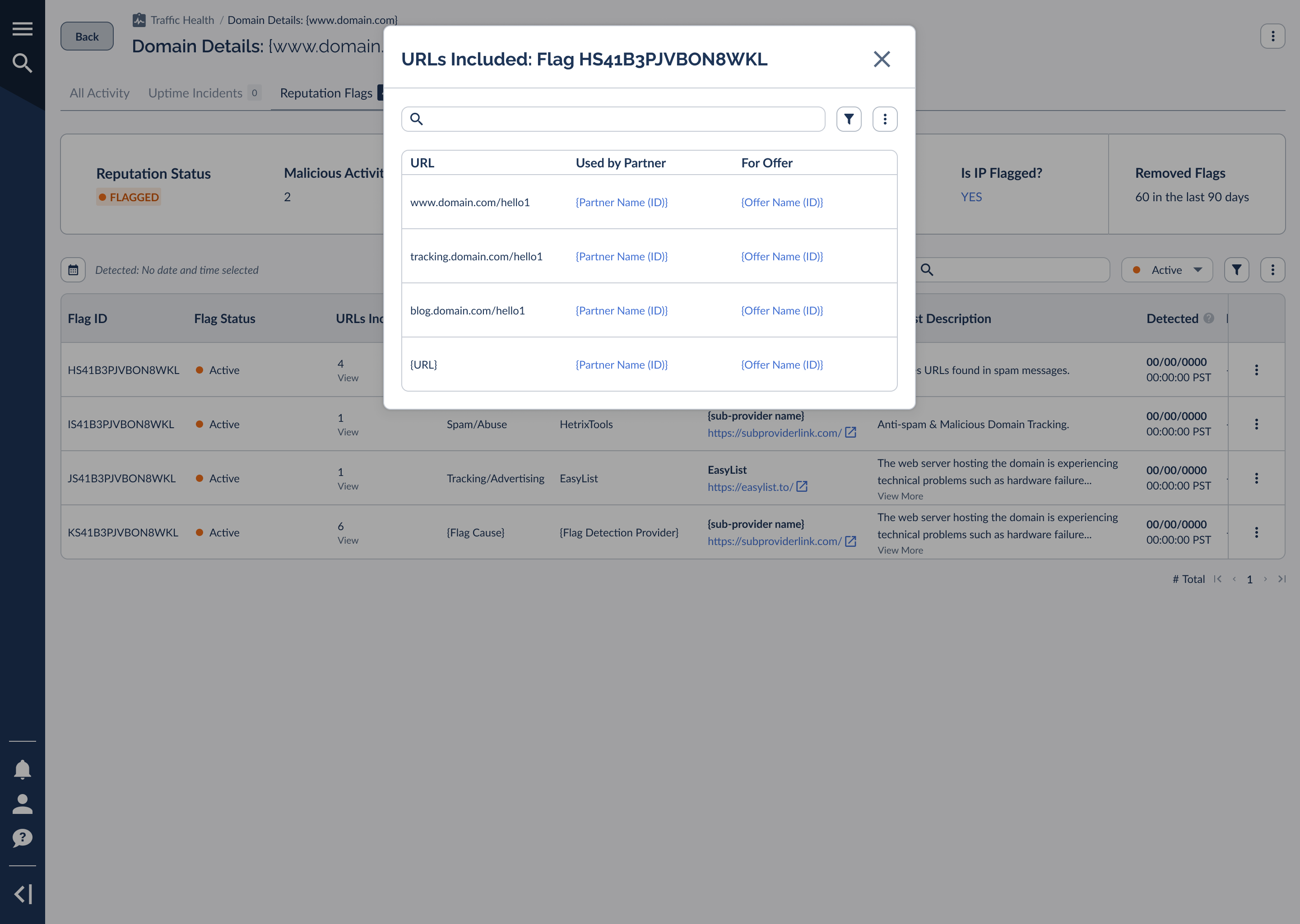 The URLs Included view listing each flagged URL with the partner using it and the offer it runs for