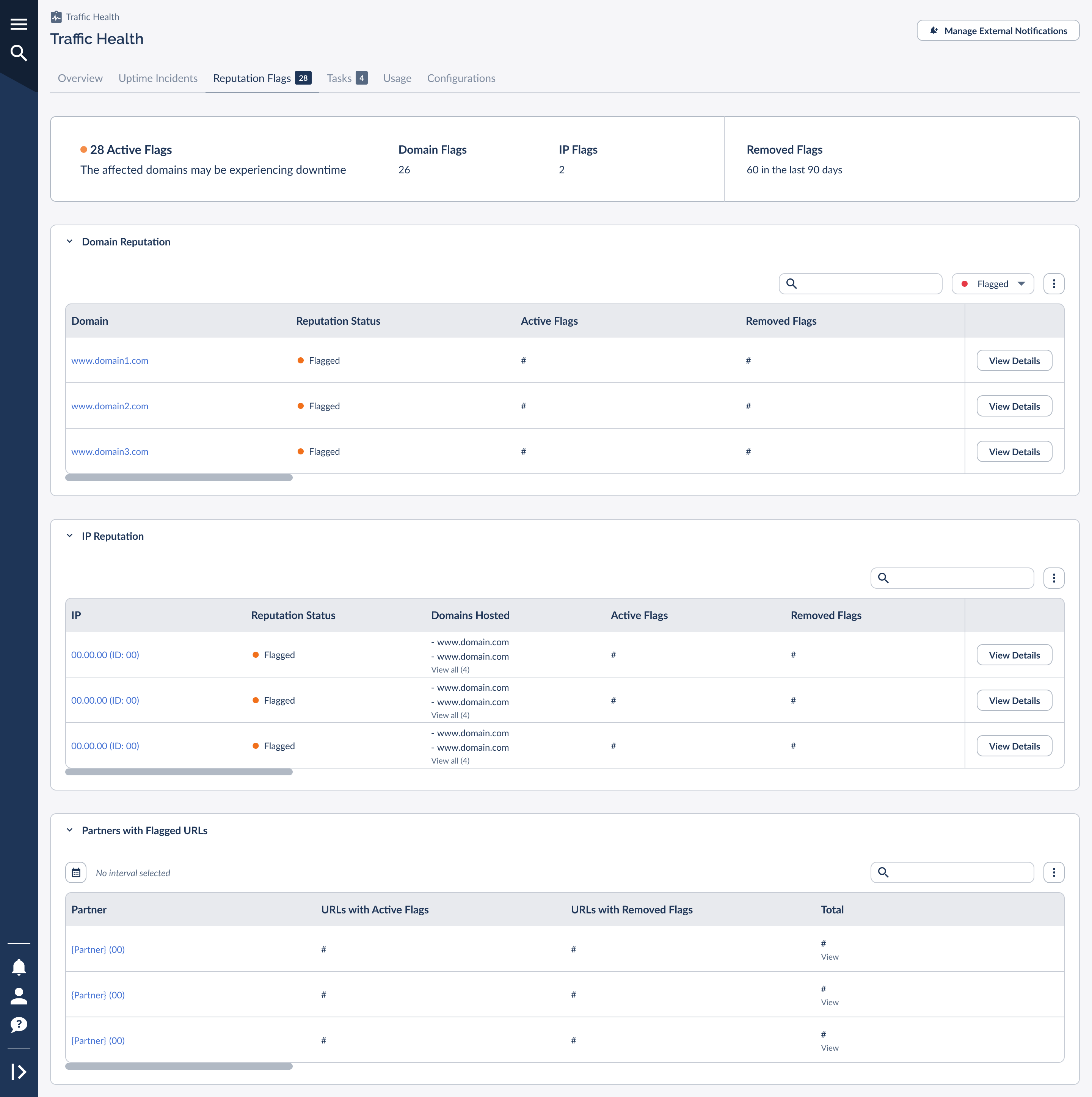 The Premium Reputation Flags tab split into Domain Reputation, IP Reputation, and Partners with Flagged URLs sections
