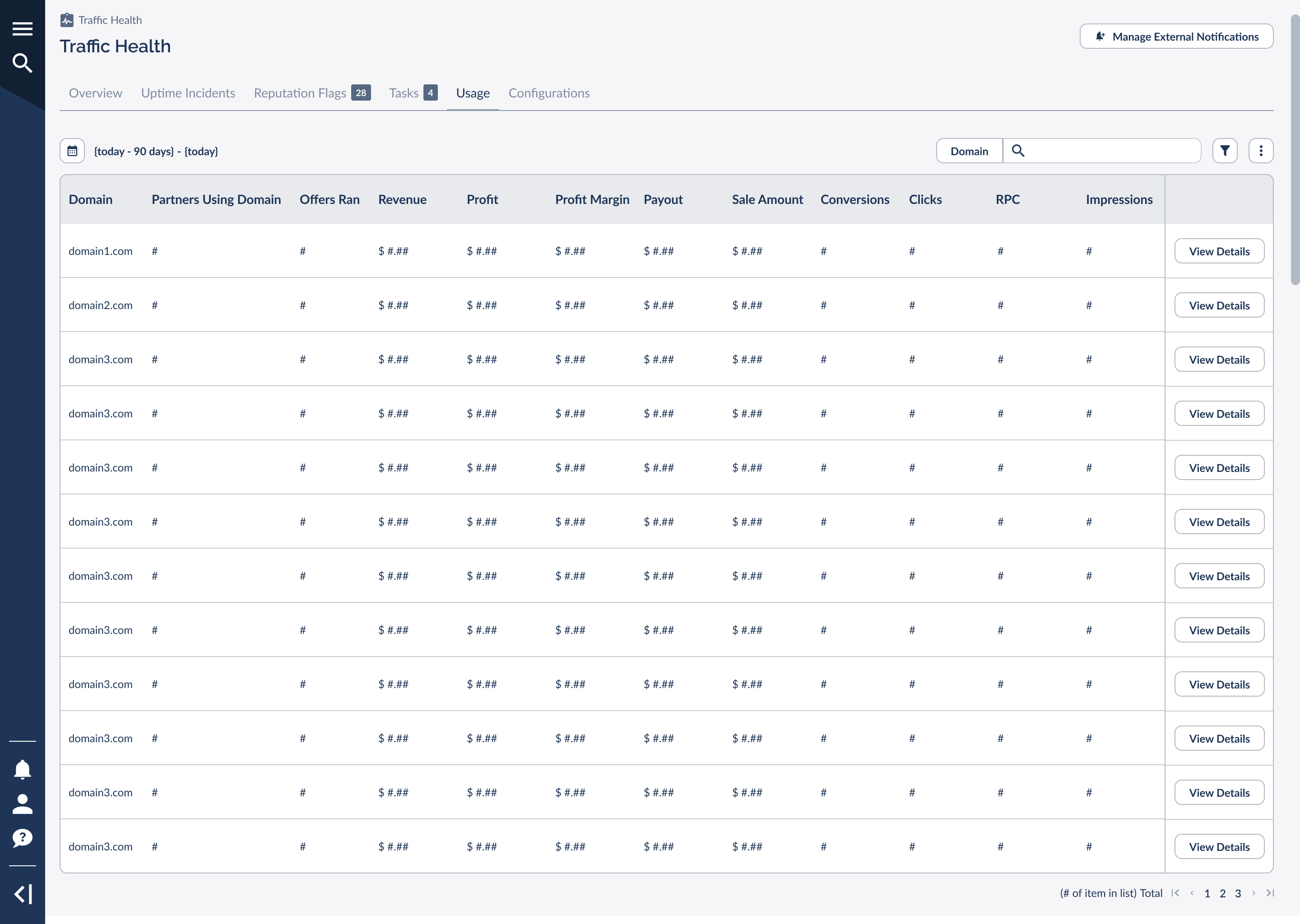 The Usage tab showing per-domain Revenue, Profit, Partners, and Offers