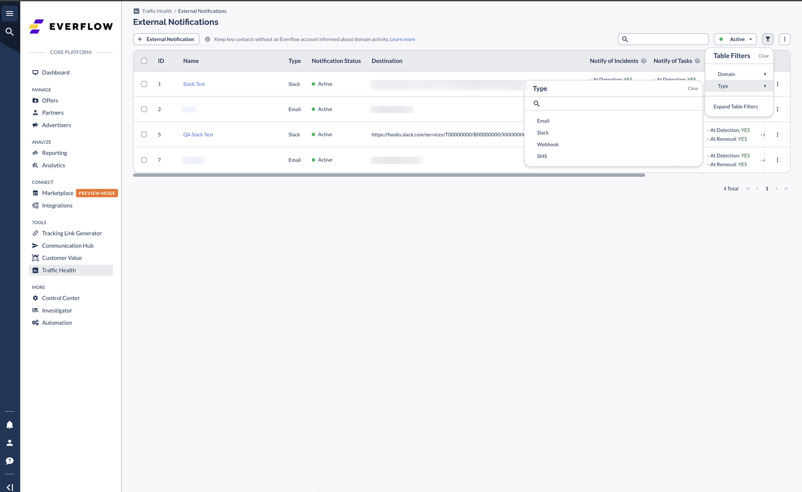 The full External Notifications table scrolled to show every column