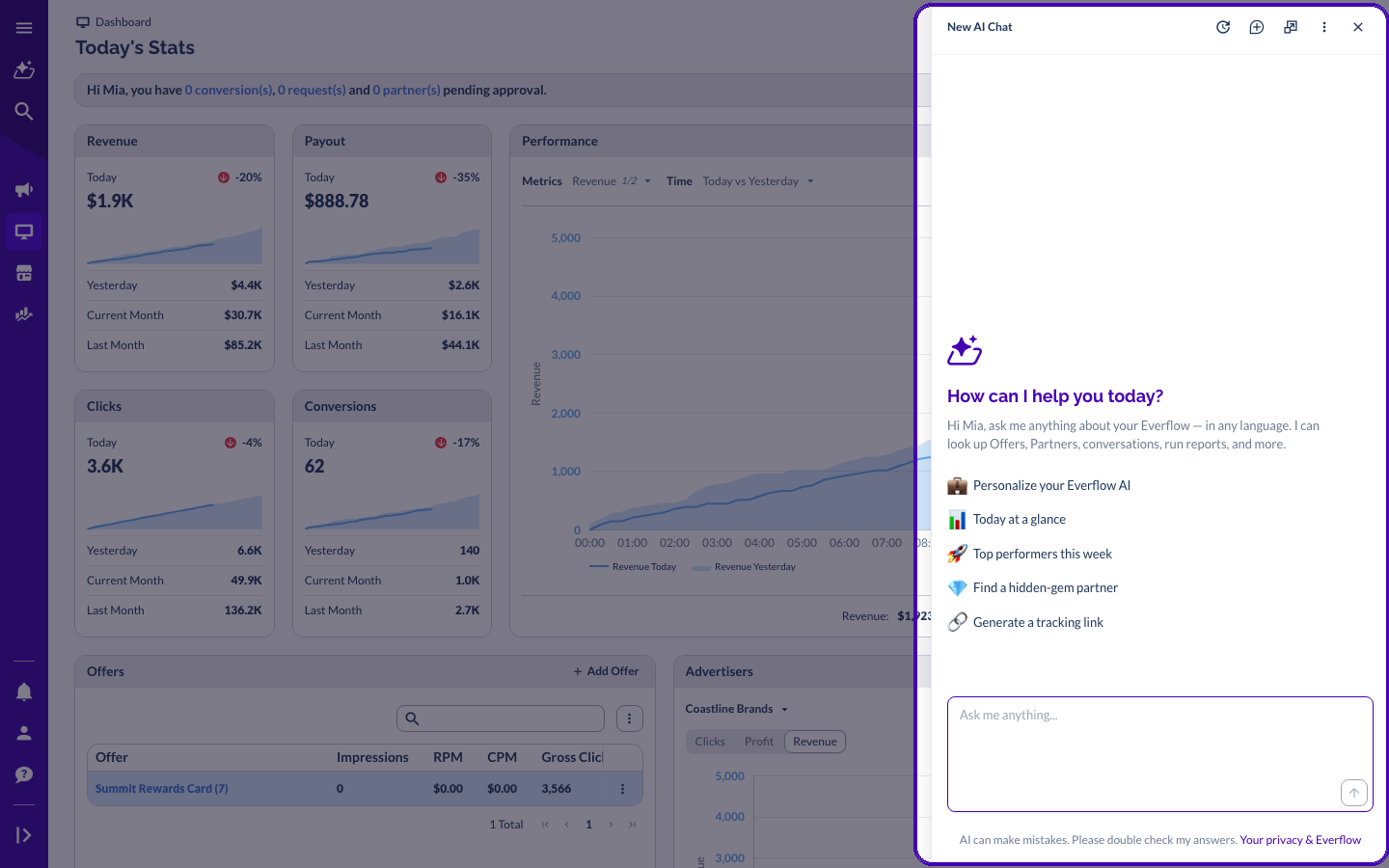 The Ask Everflow AI side panel open on the dashboard with suggested prompts