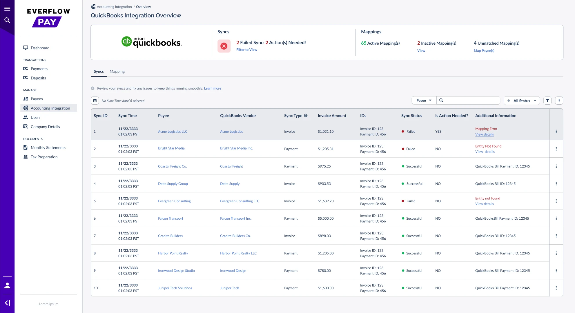 QuickBooks Integration Overview page showing the summary bar and the Syncs tab