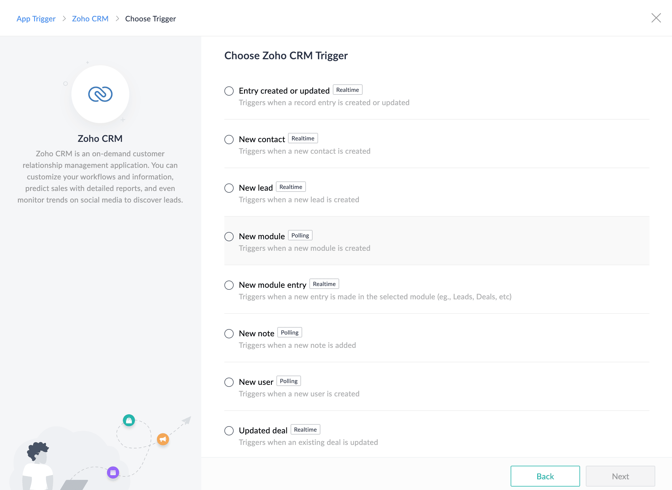 Zoho Flow Choose Zoho CRM Trigger screen listing events such as New contact, New lead, and Updated deal