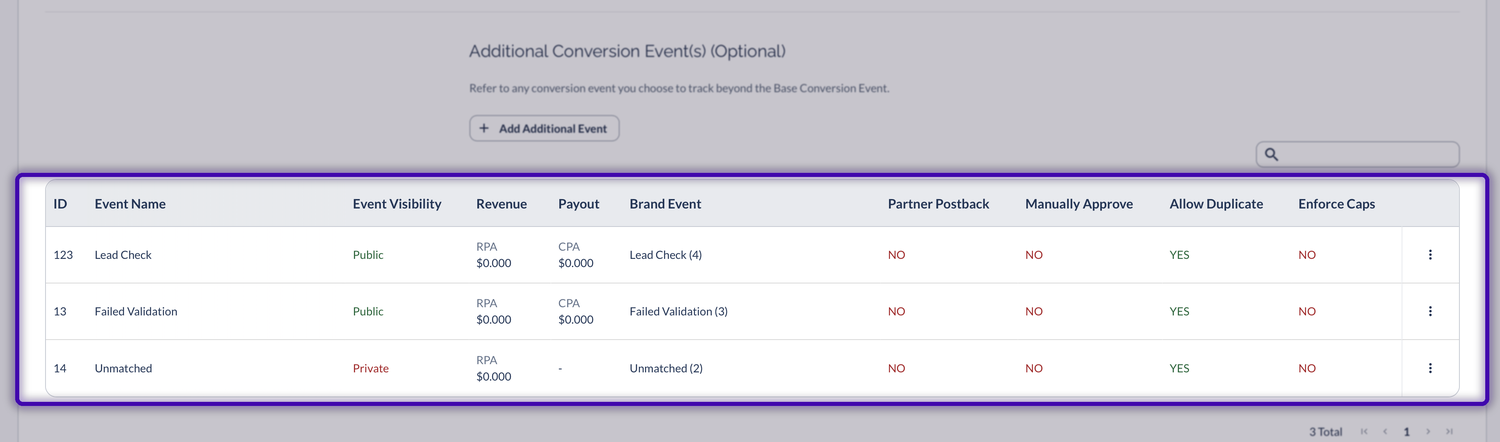 Everflow offer Revenue and Payout Events tab with the Additional Conversion Events table highlighted, showing an ID column and a separate Brand Event column that carries its own number in brackets
