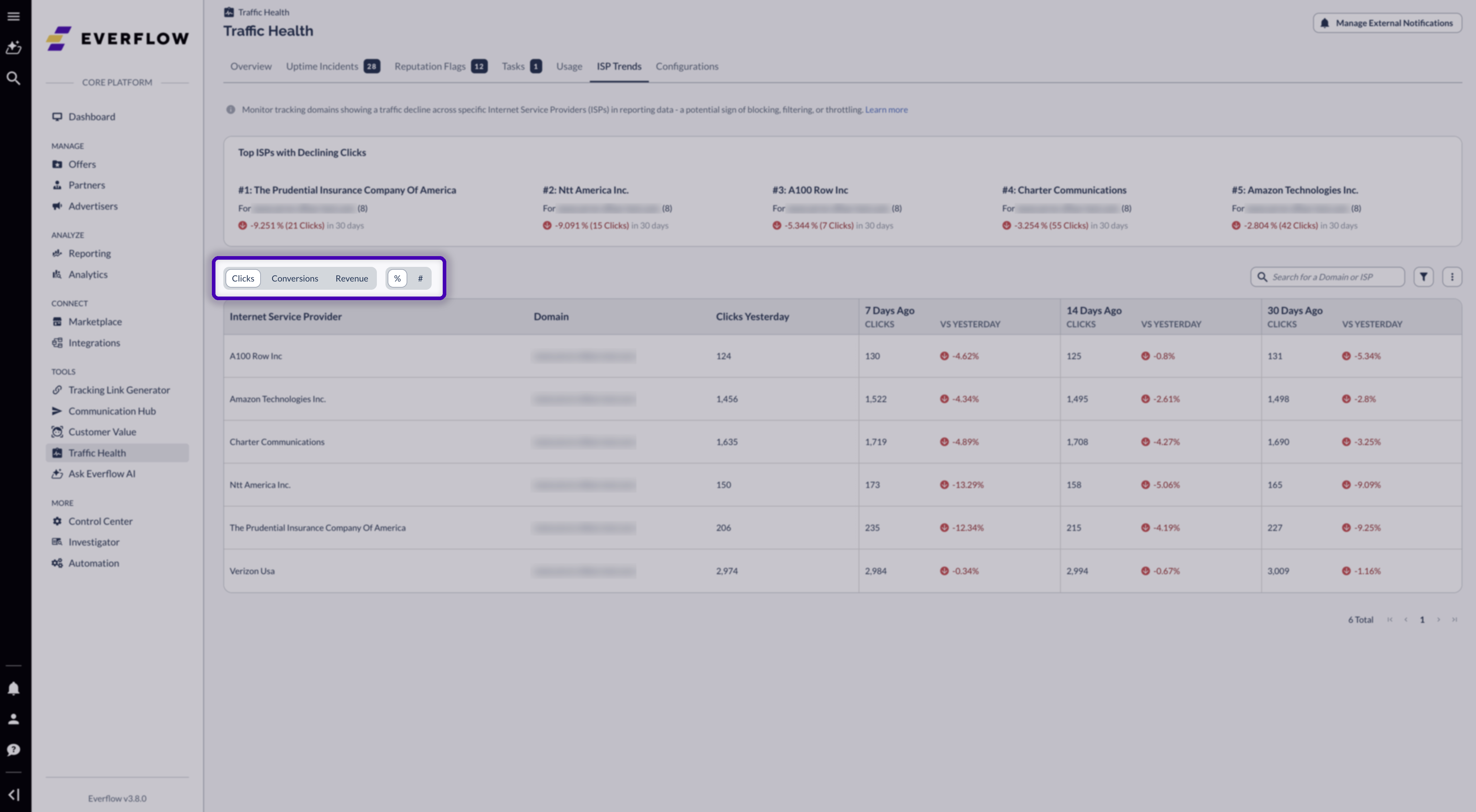 The metric toggle offering Clicks, Conversions and Revenue, beside the toggle that switches the change column between percentage and absolute number