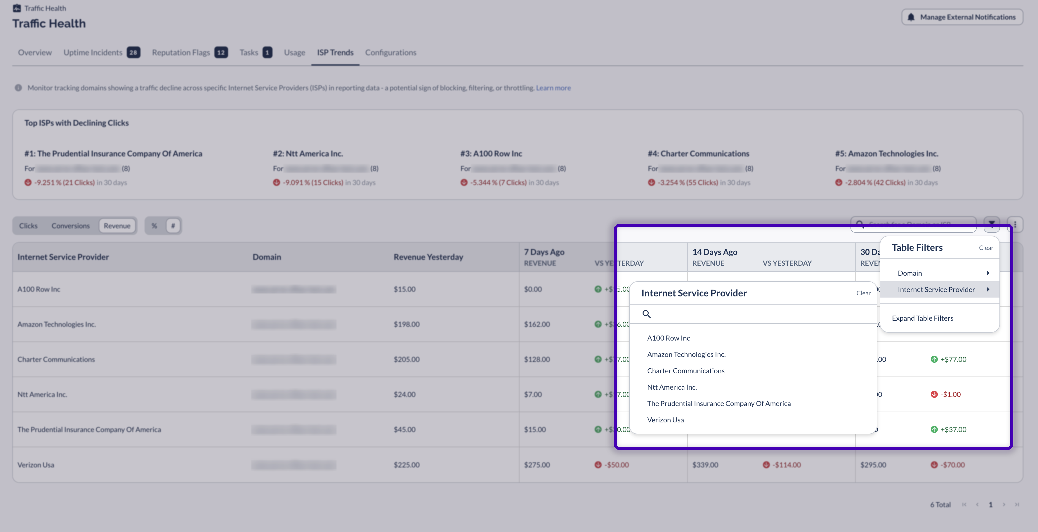 The Table Filters menu with the Internet Service Provider option expanded, listing the providers available to filter the report by