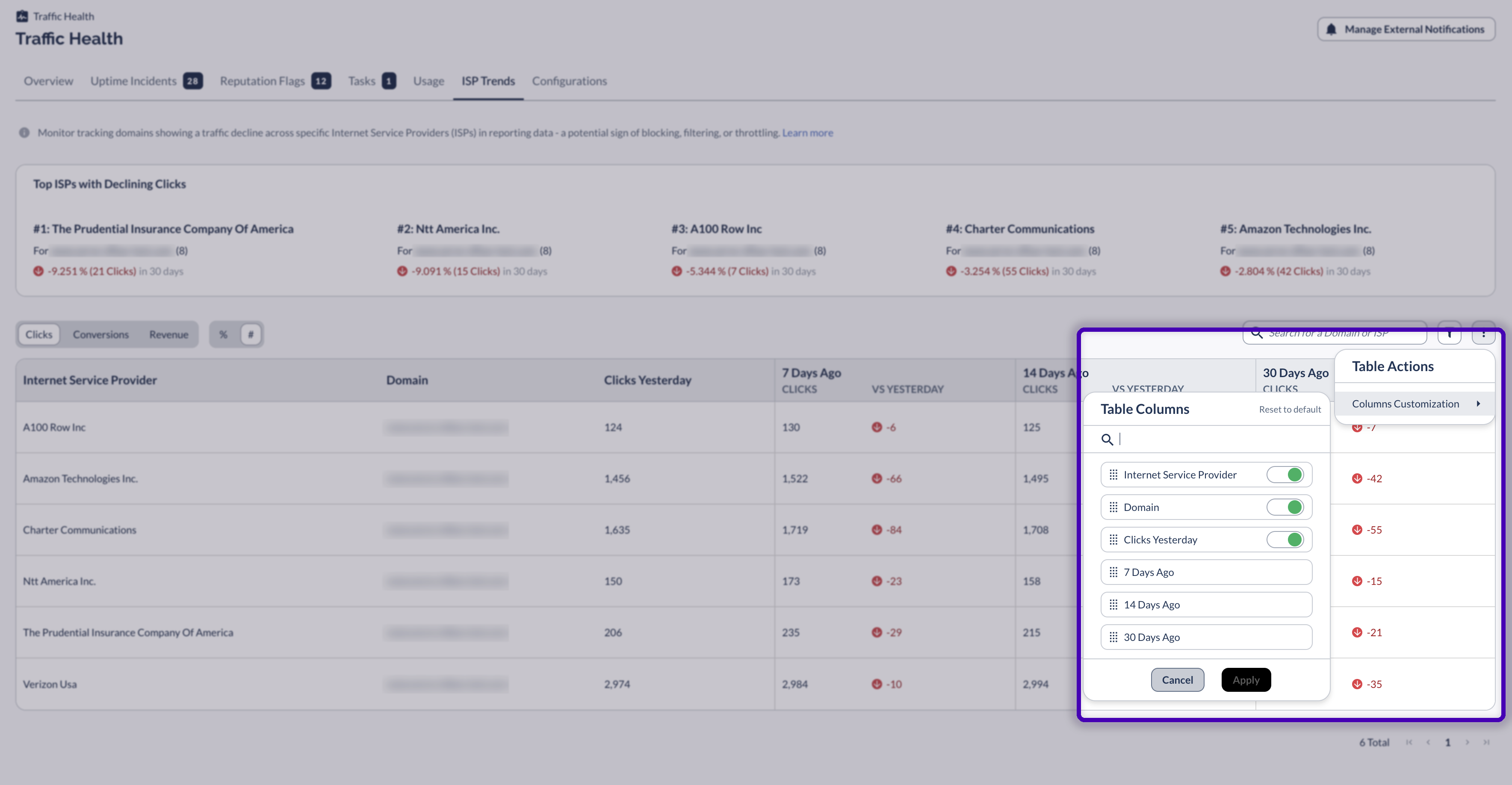 The Table Actions menu open on Columns Customization, showing a toggle for each column and drag handles for reordering them
