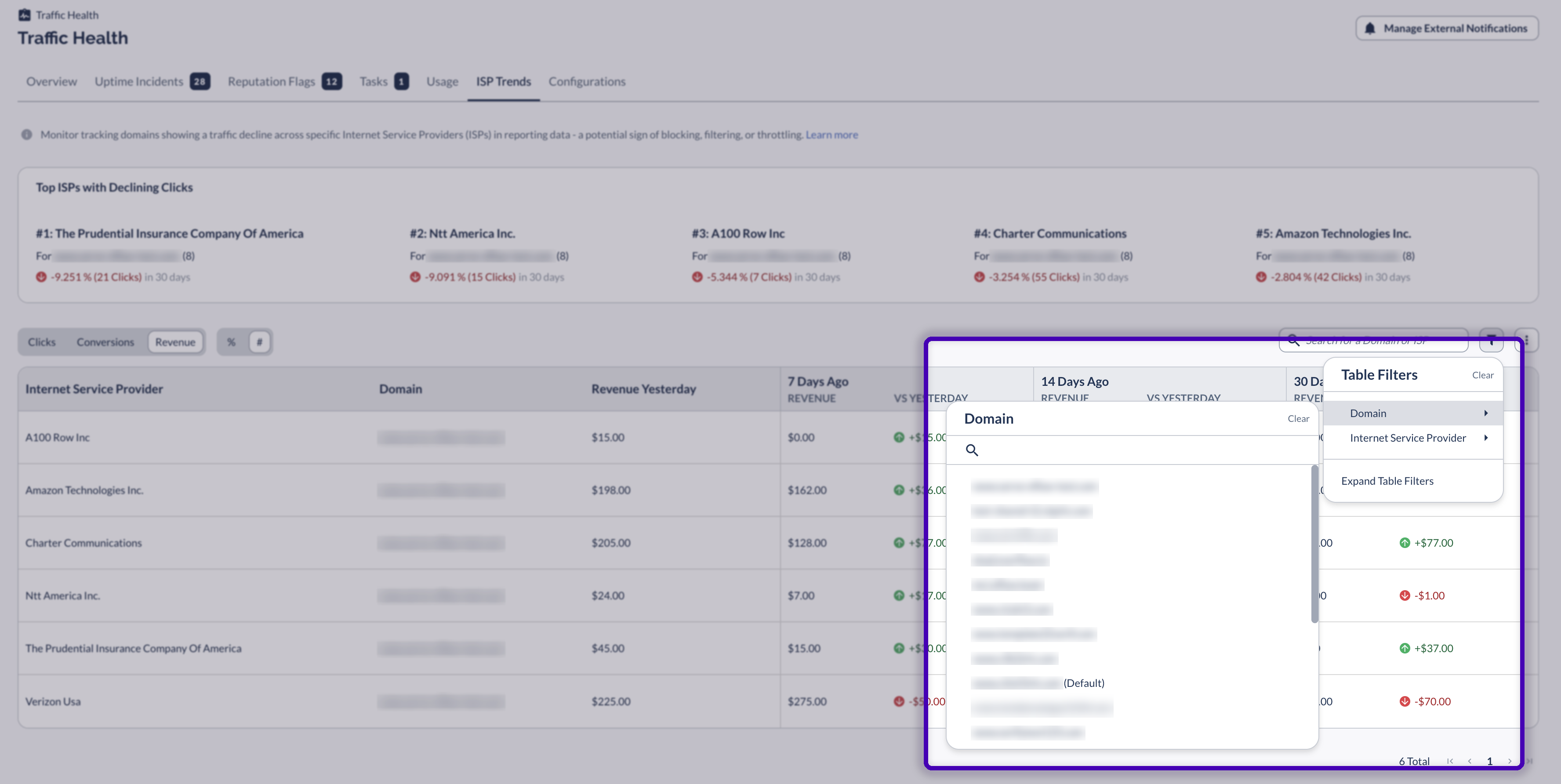 The Table Filters menu open with the Domain option expanded, listing the tracking domains available to filter the report by