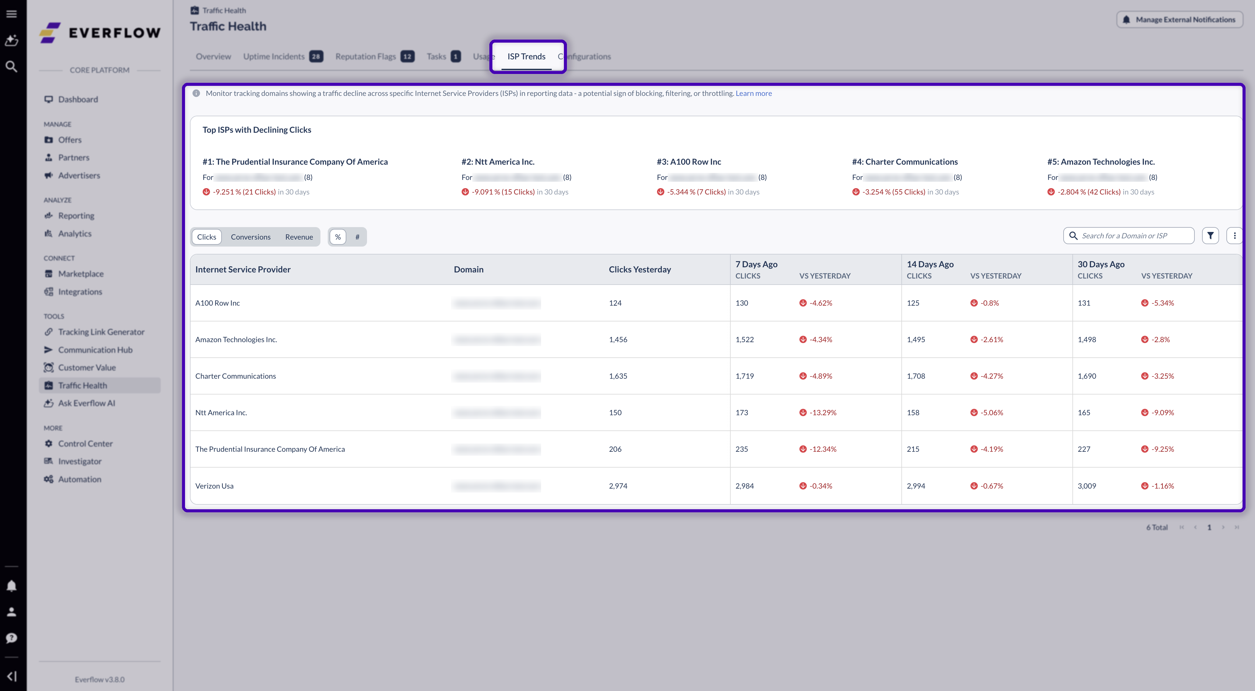 The Traffic Health ISP Trends tab selected, showing the Top ISPs with Declining Clicks summary card above the full trends table