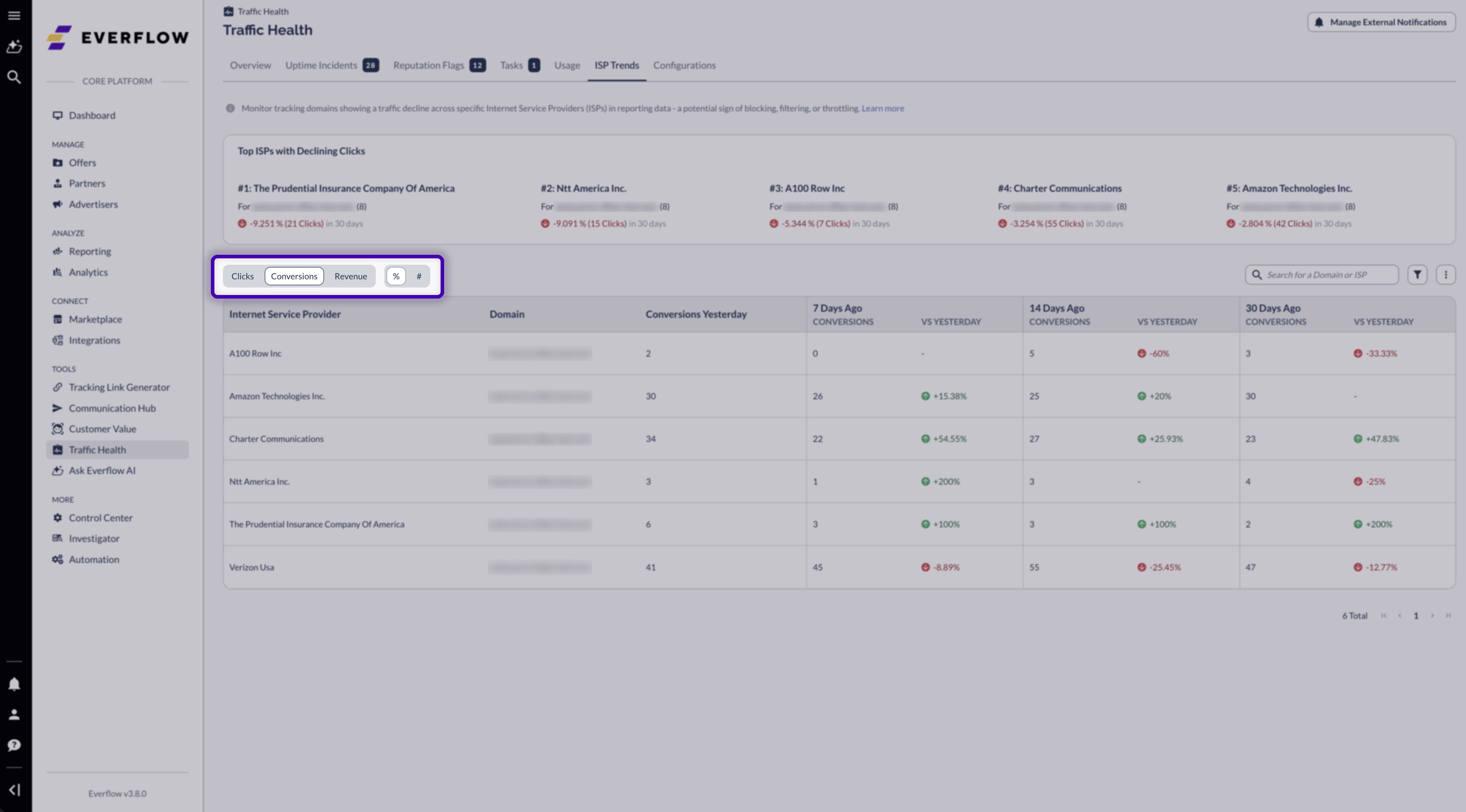 The ISP Trends table with Conversions selected, showing conversion counts and percentage change for each comparison period