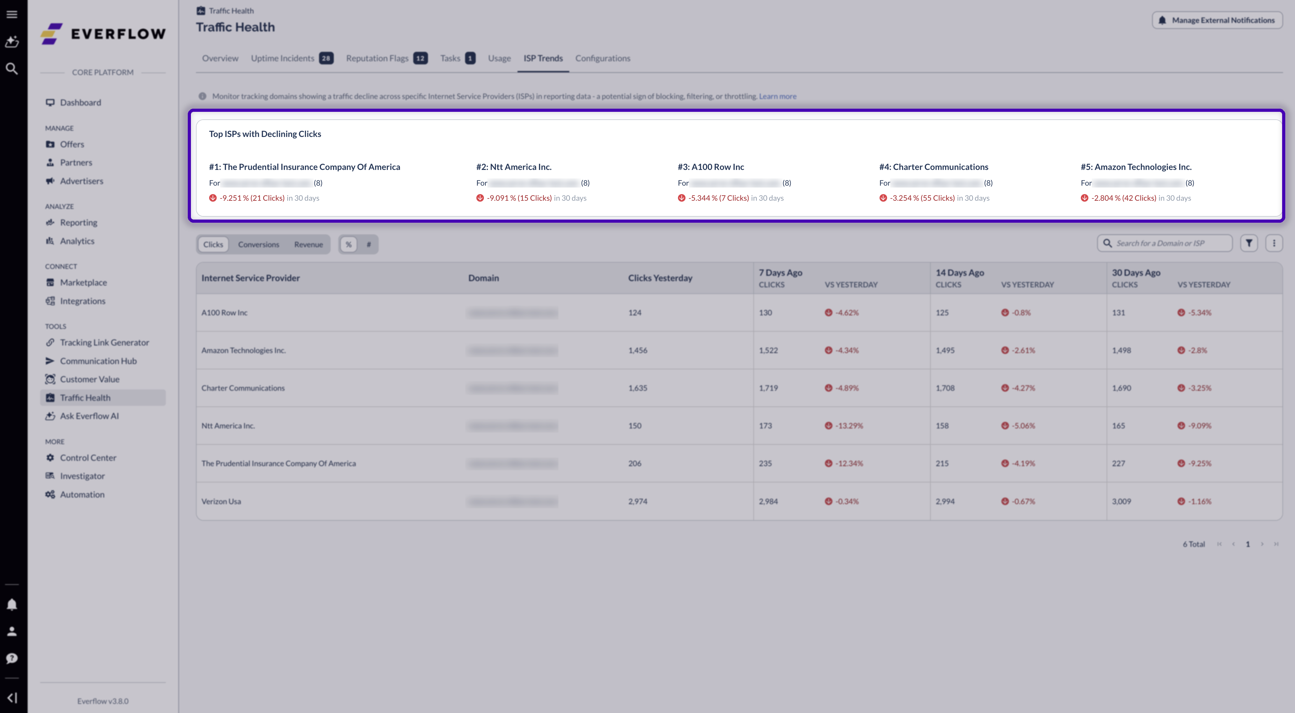 The Top ISPs with Declining Clicks card ranking five providers by the size of their traffic decline over the last thirty days