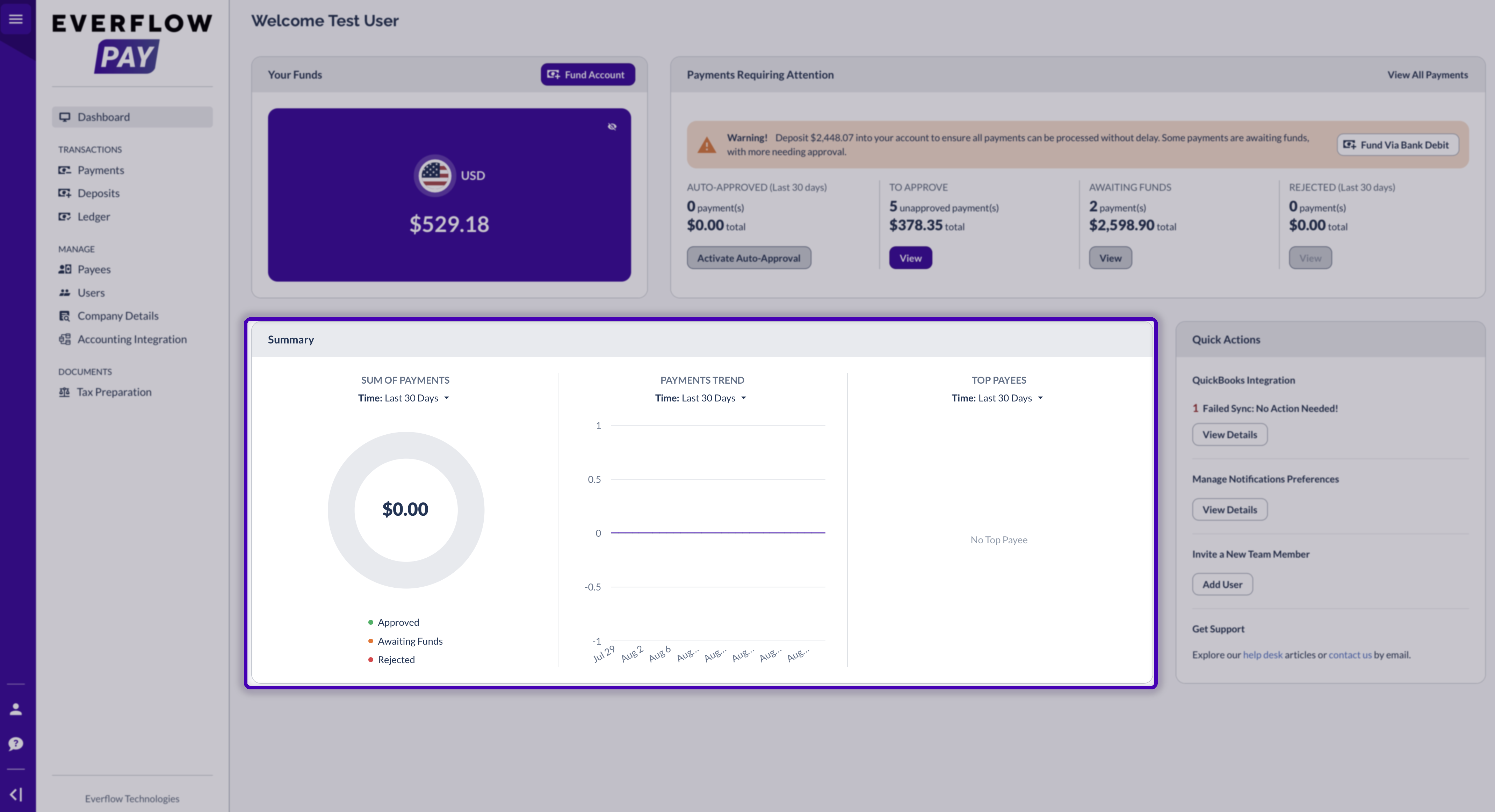 The Summary section with the Sum of Payments donut, the Payments Trend chart and the Top Payees panel, each with its own time filter