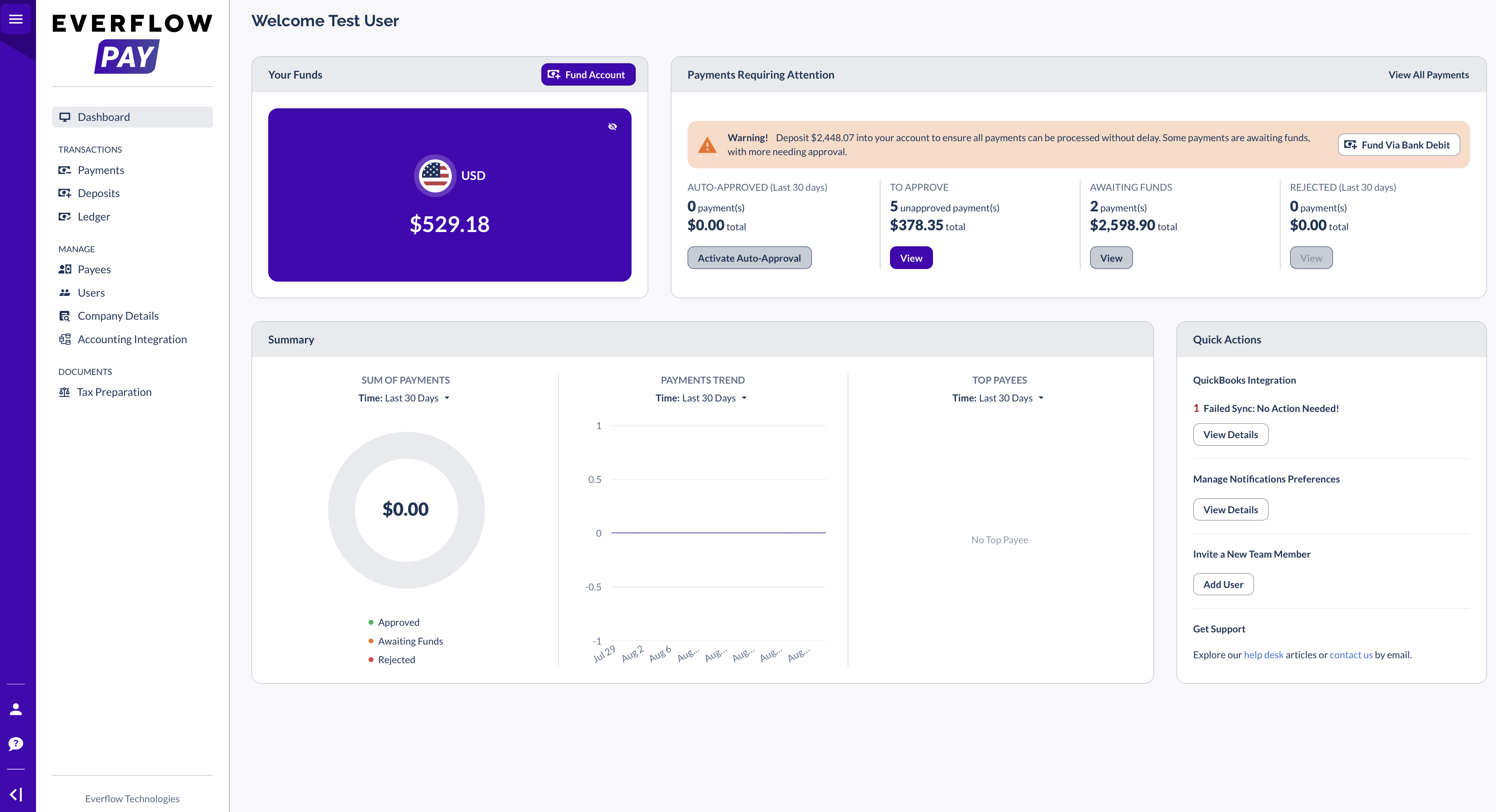 The Everflow Pay dashboard showing Your Funds, Payments Requiring Attention, the Summary section with payment trends, and the Quick Actions panel
