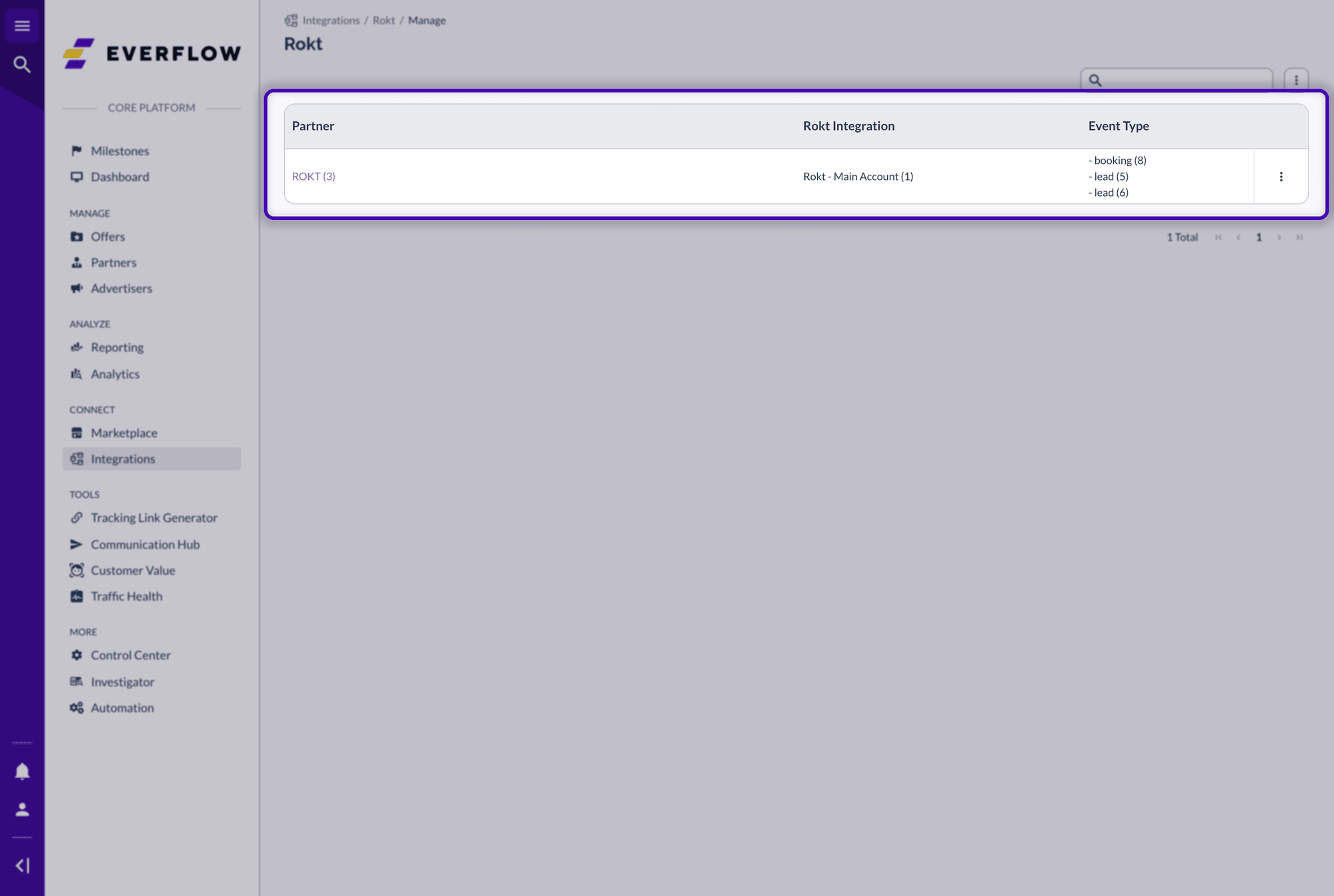 Core Platform Rokt Manage page listing each partner, its Rokt integration and event types