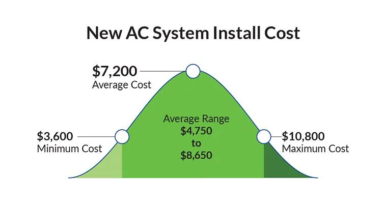 How Much Will It Cost? | Air On Demand
