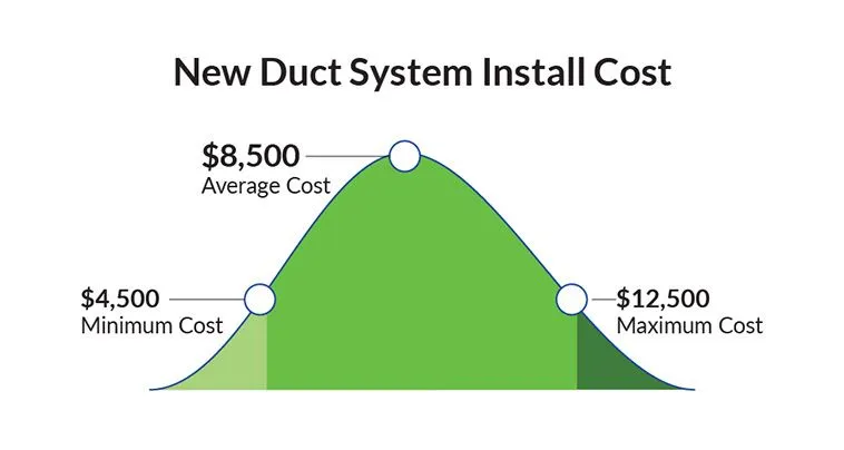 How Much Will It Cost? | Air On Demand