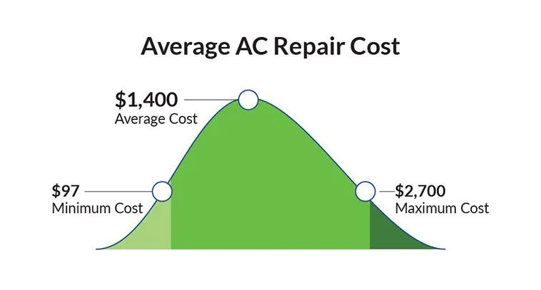 How Much Will It Cost? | Air On Demand