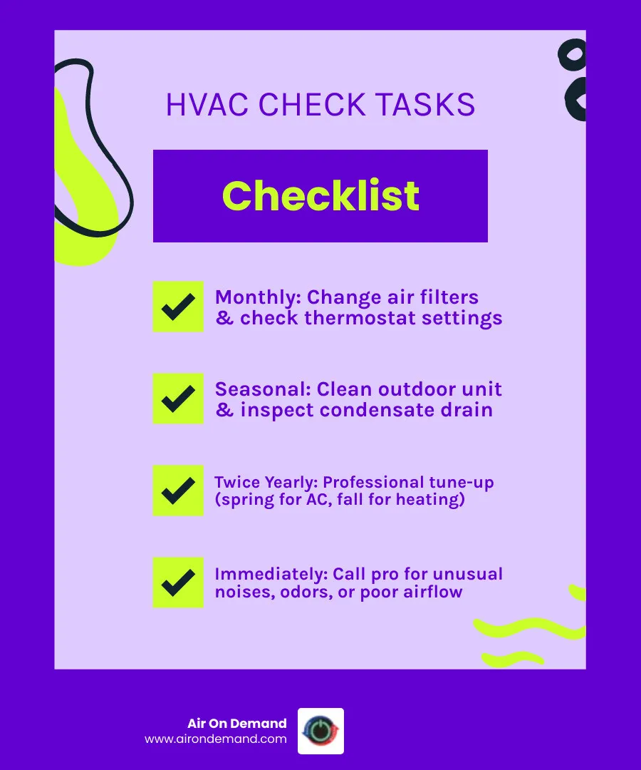Comprehensive HVAC system check infographic showing monthly homeowner tasks like filter changes and thermostat checks, seasonal maintenance including outdoor unit cleaning and condensate drain inspection, and professional services like refrigerant testing and electrical connections - HVAC system check infographic checklist-fun-neon