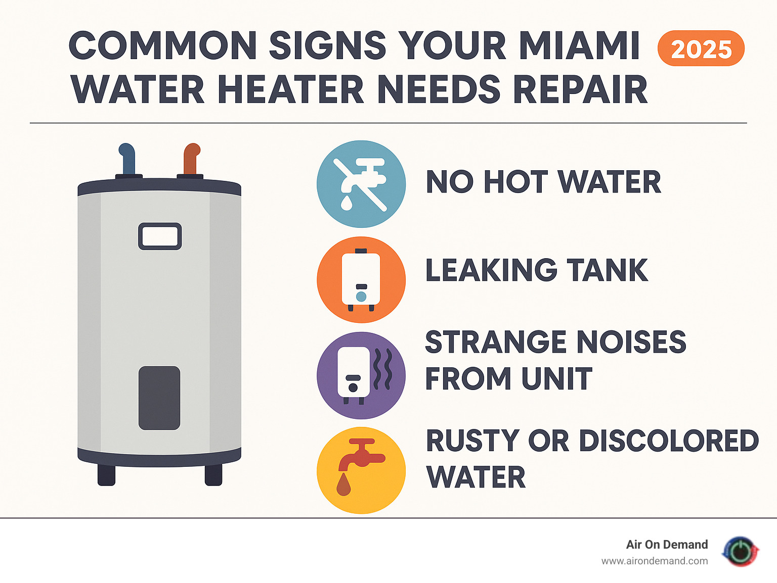 Common signs your Miami water heater needs repair: no hot water, leaking tank, strange noises from unit, rusty or discolored water, inconsistent water temperature - hot water heater repair miami infographic 