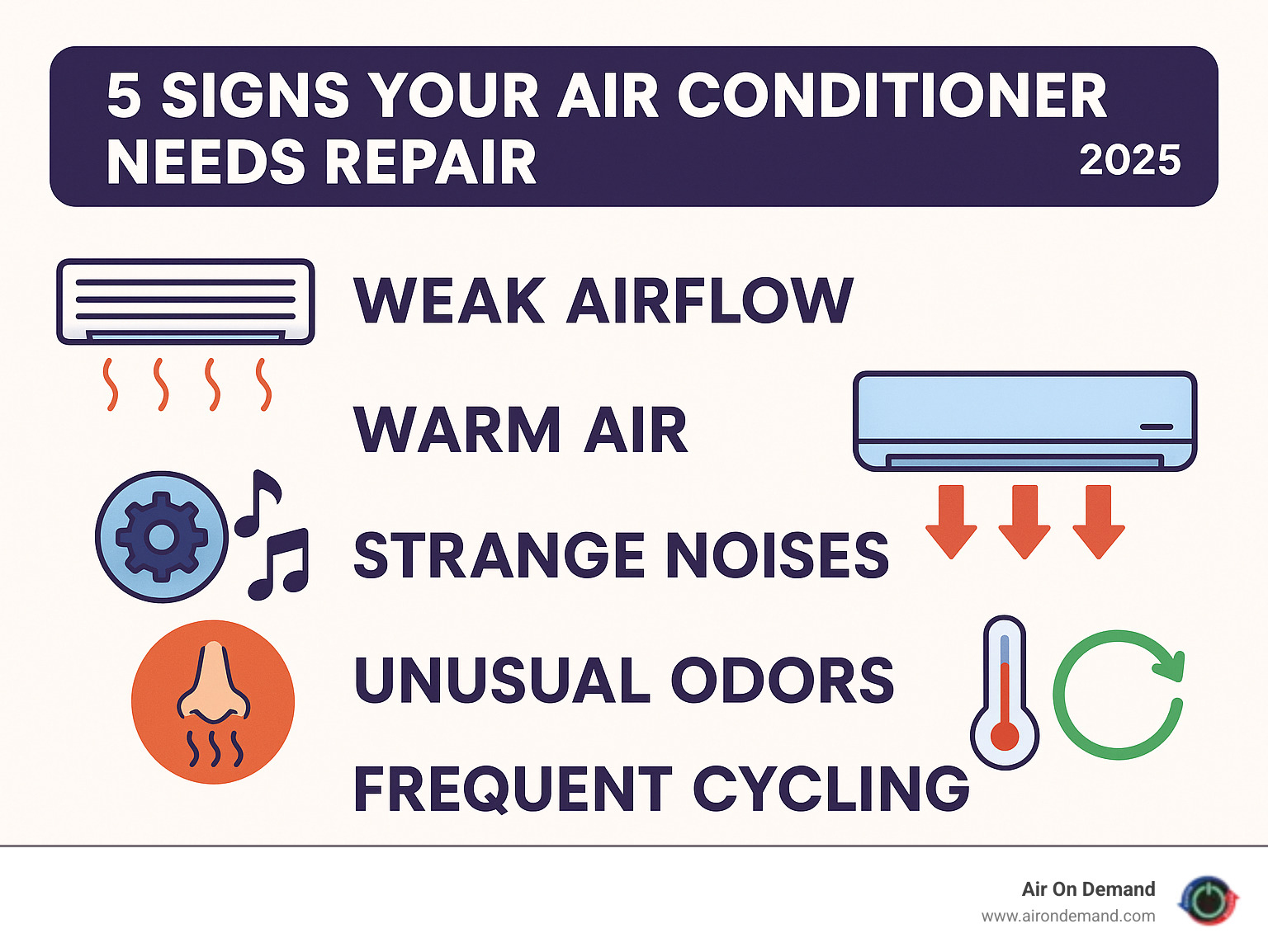 Infographic showing the top 5 signs your air conditioner needs immediate attention: weak airflow from vents, warm air instead of cool air, strange grinding or squealing noises, unusual odors when system runs, and frequent on-off cycling throughout the day - AC repair Cutler Bay infographic 