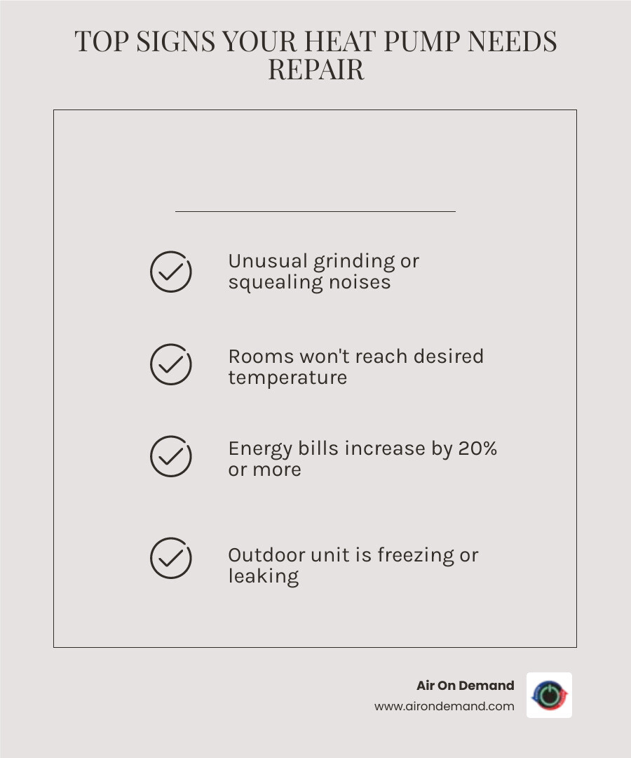 infographic showing top 5 signs your Miami heat pump needs repair: unusual grinding or squealing noises, rooms that won't reach set temperature, energy bills increasing 20% or more, outdoor unit freezing or leaking, and system cycling on and off every few minutes - best heat pump repair in miami, fl infographic checklist-light-beige