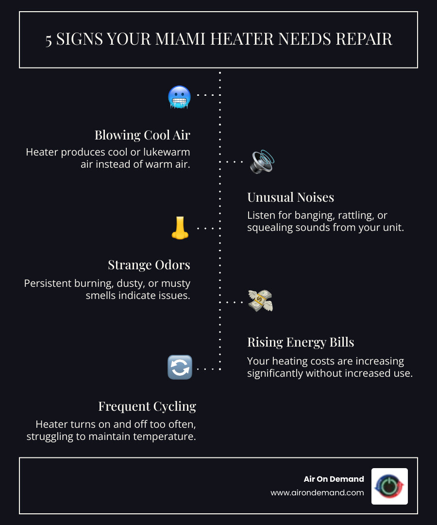 infographic showing seven warning signs your Miami heater needs professional repair including inadequate heating cool air unusual noises strange odors rising energy bills frequent cycling and thermostat problems - residential heater repair in miami, fl infographic infographic-line-5-steps-dark
