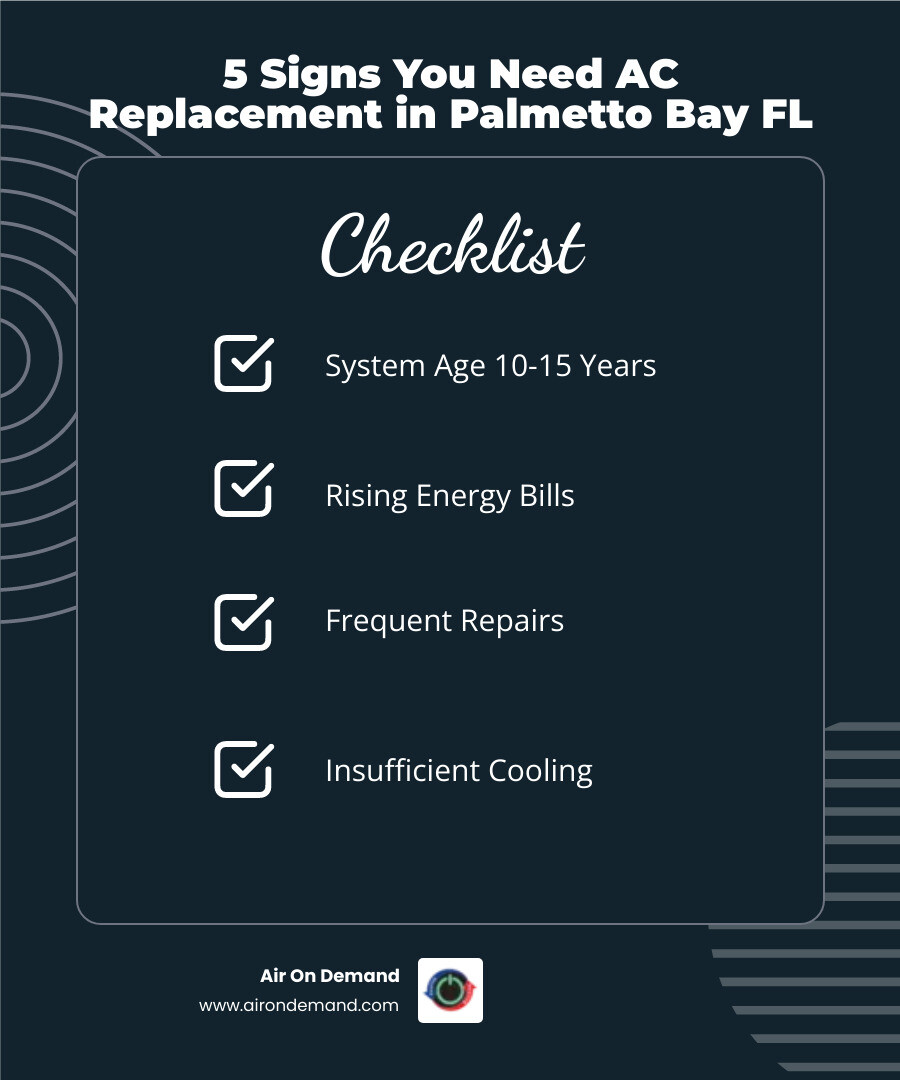 Infographic showing 5 signs you need a new air conditioner in Palmetto Bay FL with humidity and heat stats - ac replacement