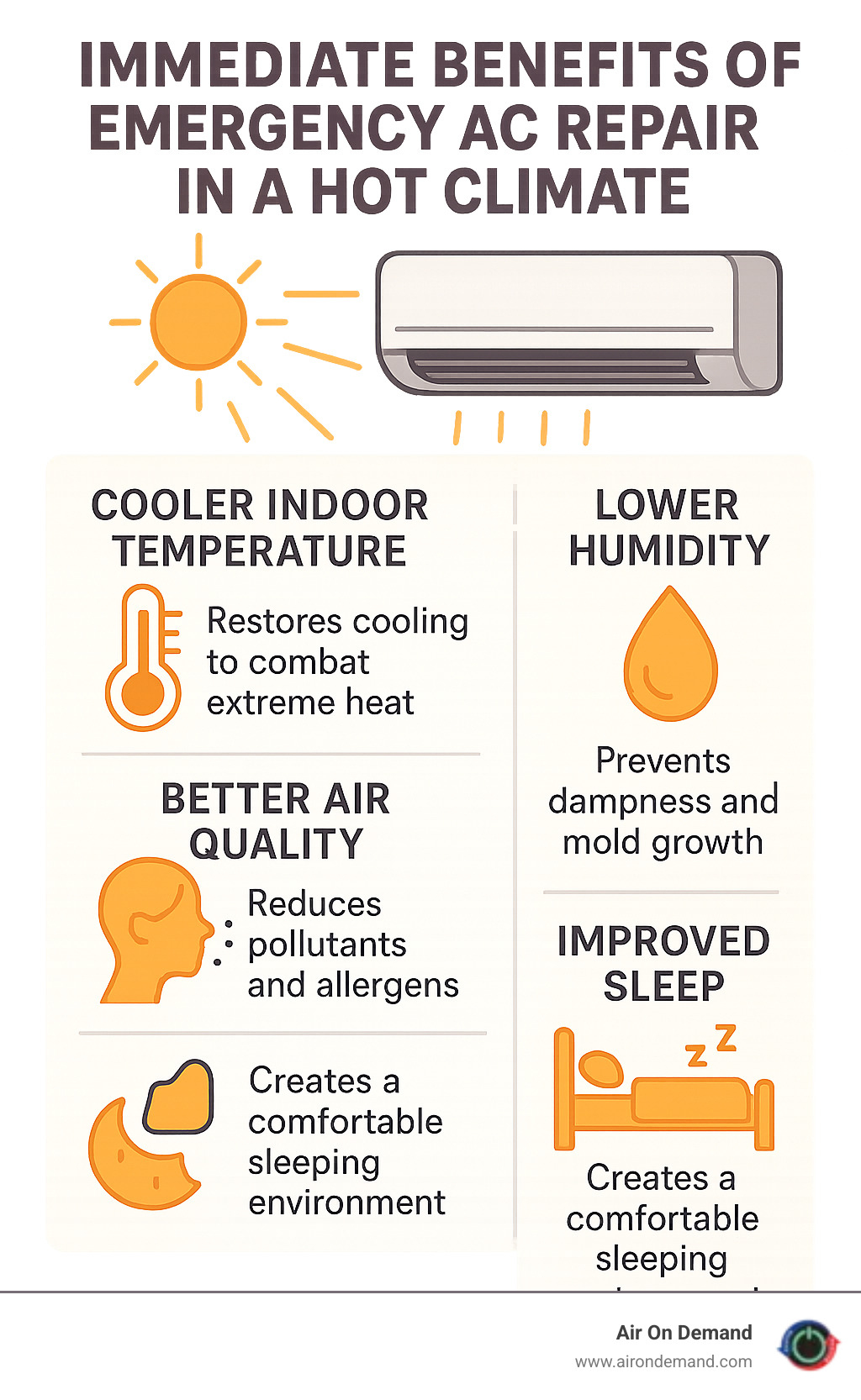 Infographic explaining the immediate health and comfort benefits of emergency AC repair in a hot climate - 24/7 AC repair Miami infographic Infographic explaining the immediate health and comfort benefits of emergency AC repair in a hot climate - 24/7 AC repair Miami infographic