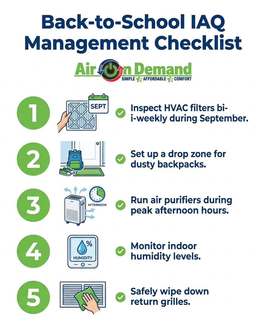 Back-to-School IAQ Management Checklist