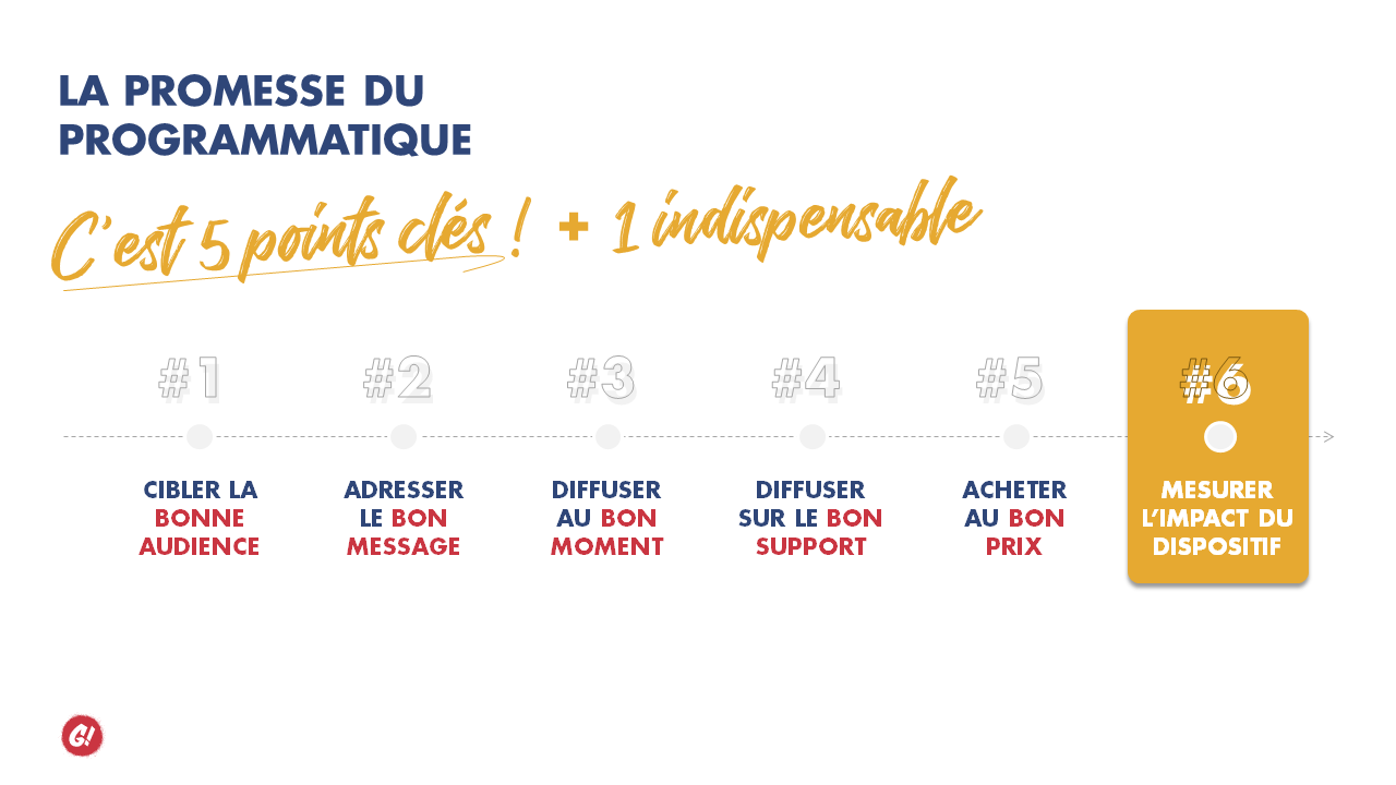 Publicité programmatique : 6 promesses