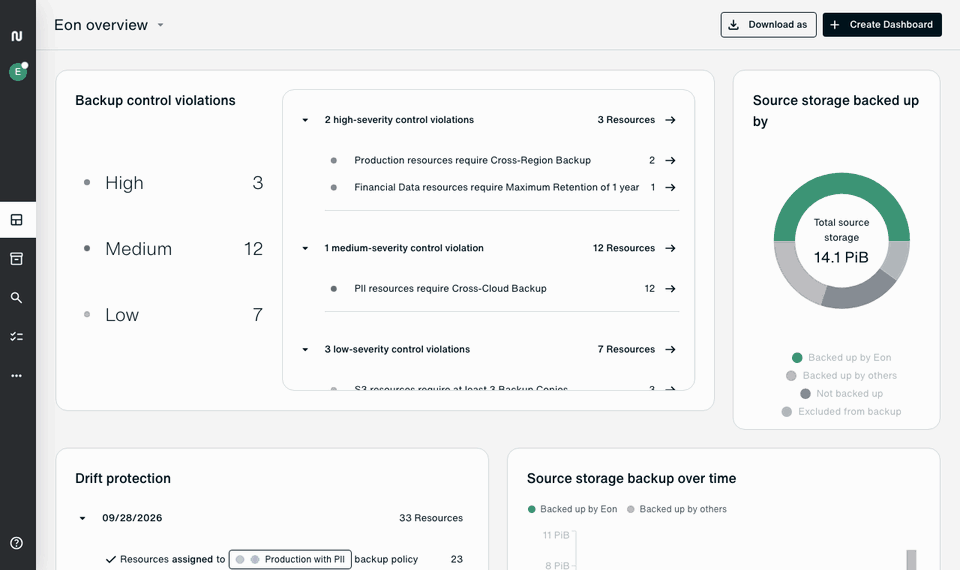 Creating an AI dashboard in Eon from a single plain-language request