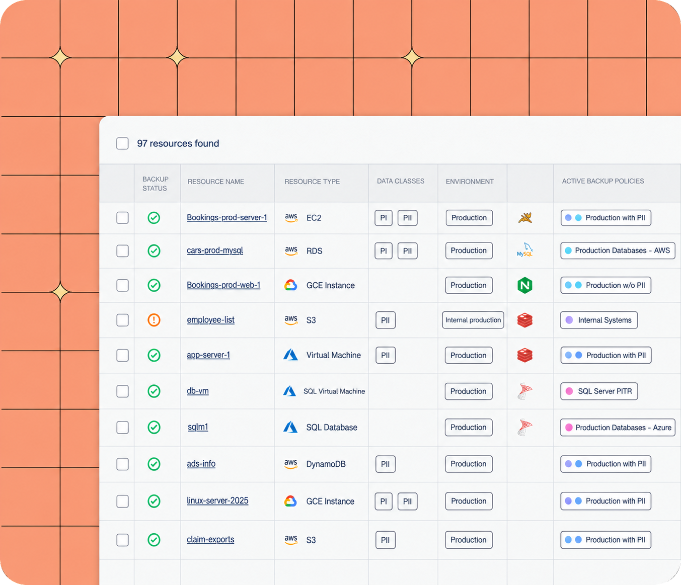 Eon inventory view with data classifications recorded on a backed-up resource