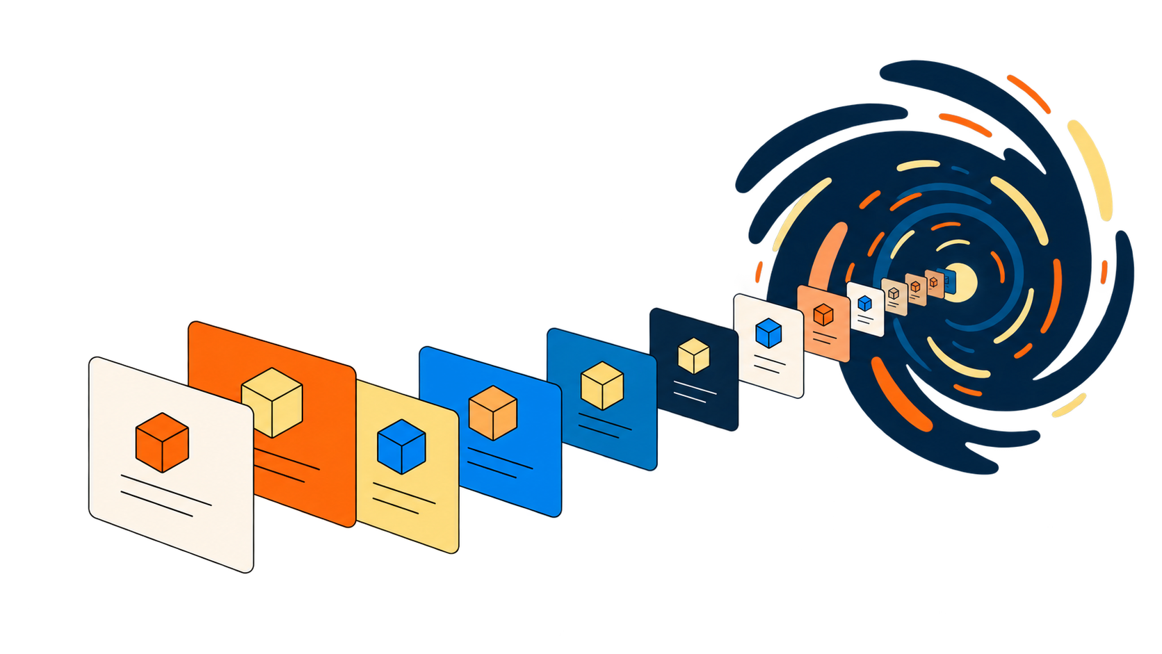 Objects flowing into an isolated, immutable backup vault