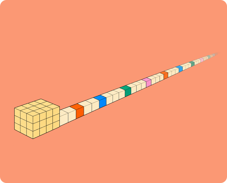 A small block of data followed by a long trail of small changed blocks